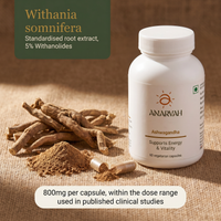 Ashwagandha ingredient detail — root extract, standardised